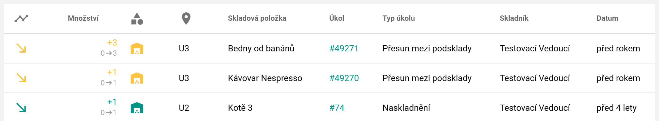 Přehledová tabulka